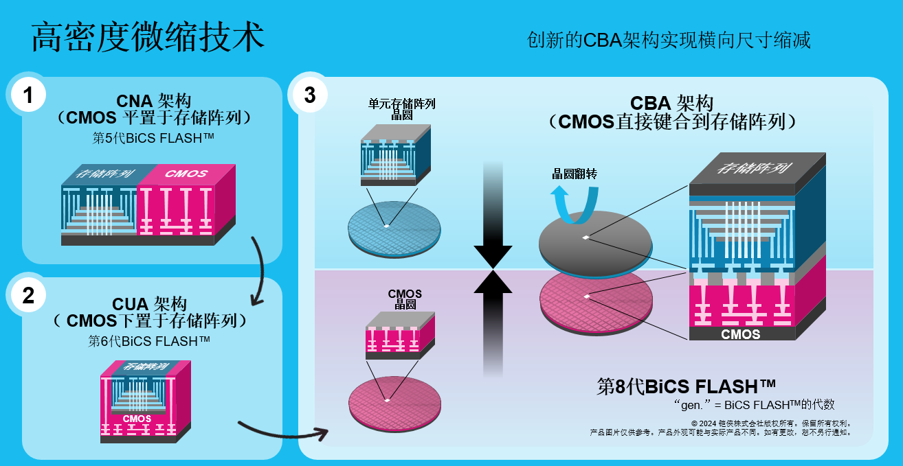 《第八代BiCS FLASH厉害在哪里？》